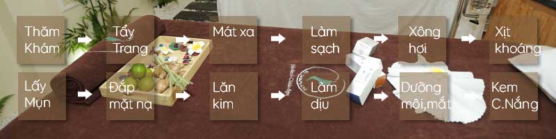 Các bước của liệu trình điều trị sẹo rỗ – Sẹo vừa